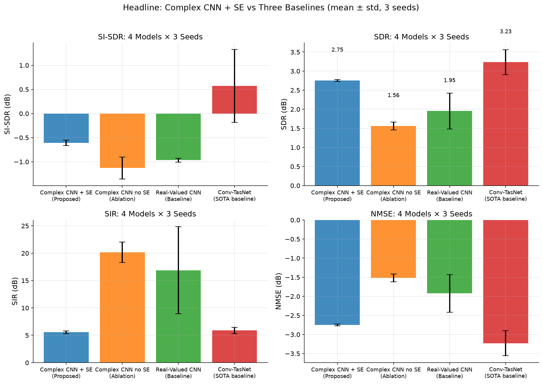 Headline 4-model comparison