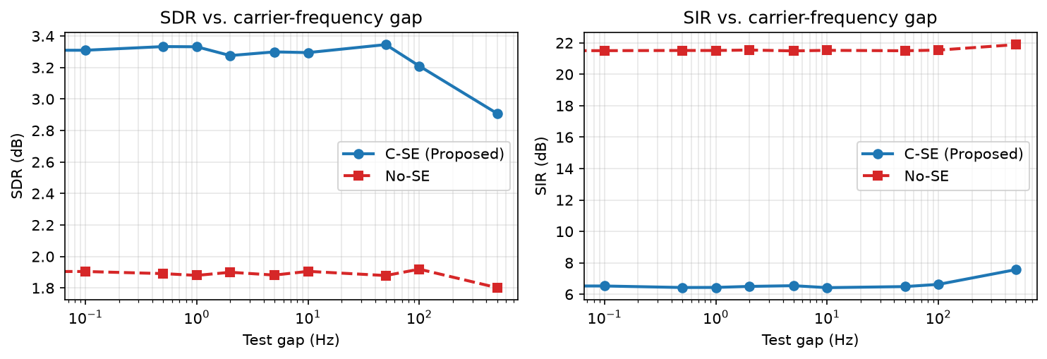 Micro-frequency generalisation